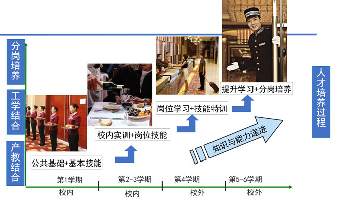 科學(xué)的人才培養(yǎng)模式